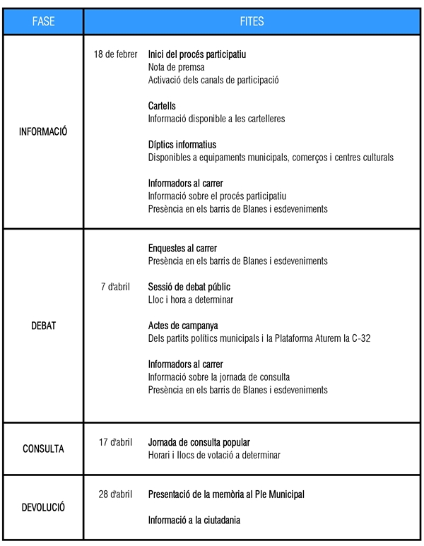Calendari del procés participatiu